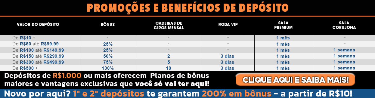 Benefícios dos Depósitos