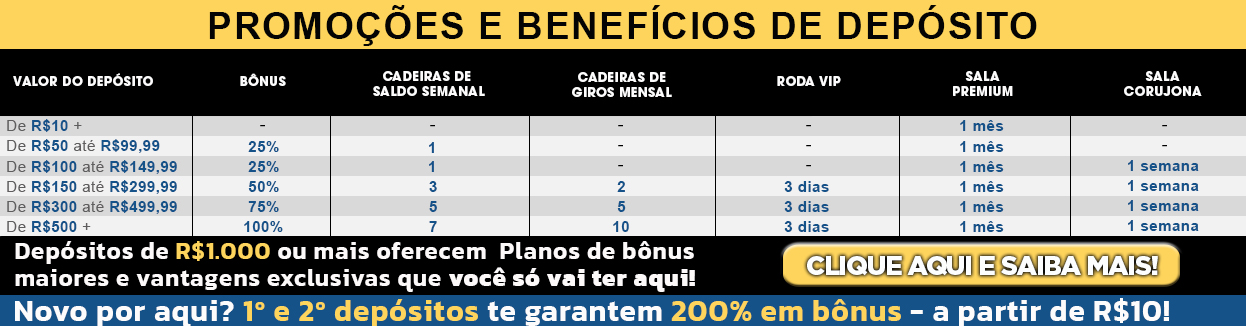 Benefícios dos Depósitos